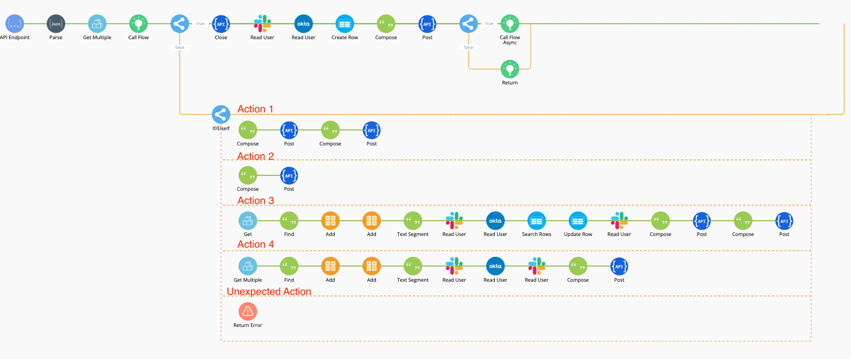 Okta Workflows logic